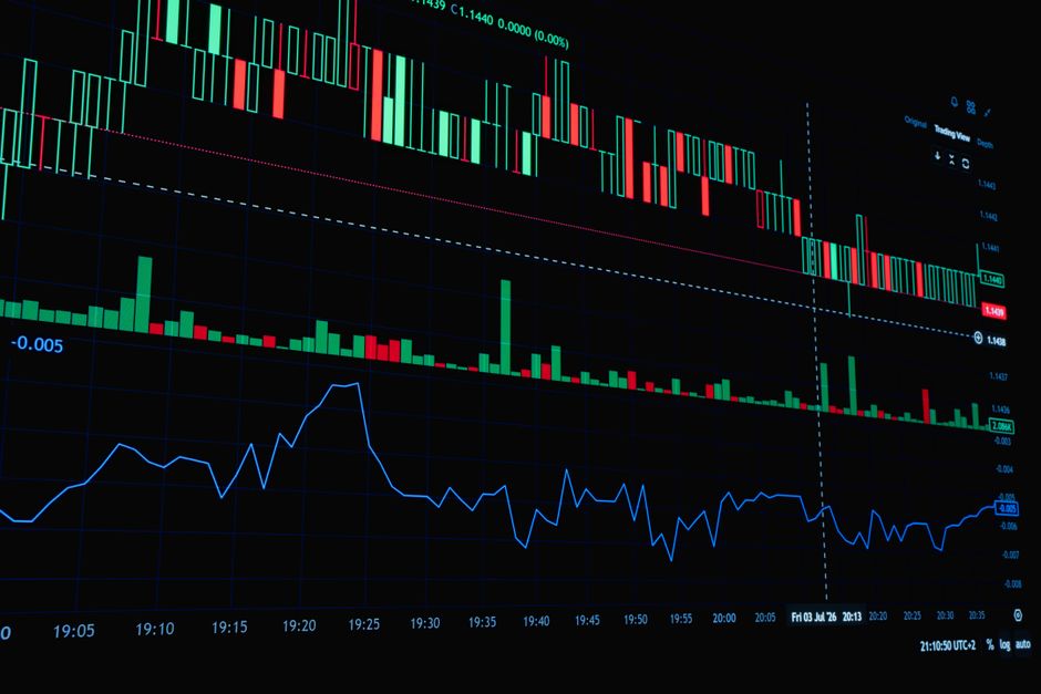A detailed view of a financial trading graph featuring candlestick and line charts for market analysis.